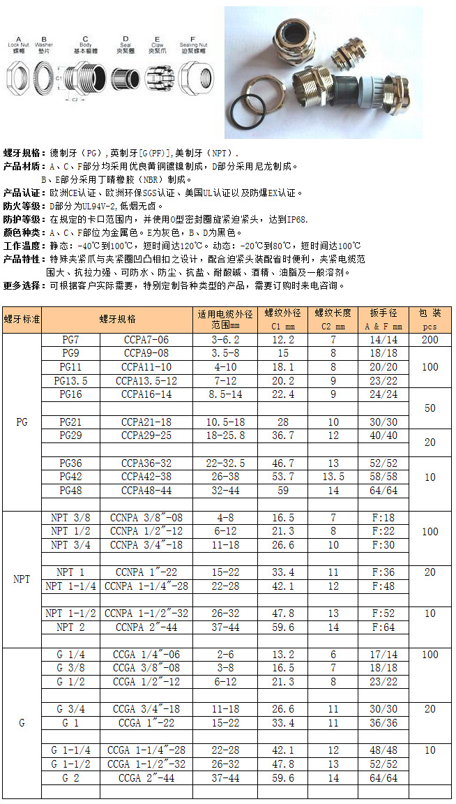 分體式金屬接頭PG/NPT/G制